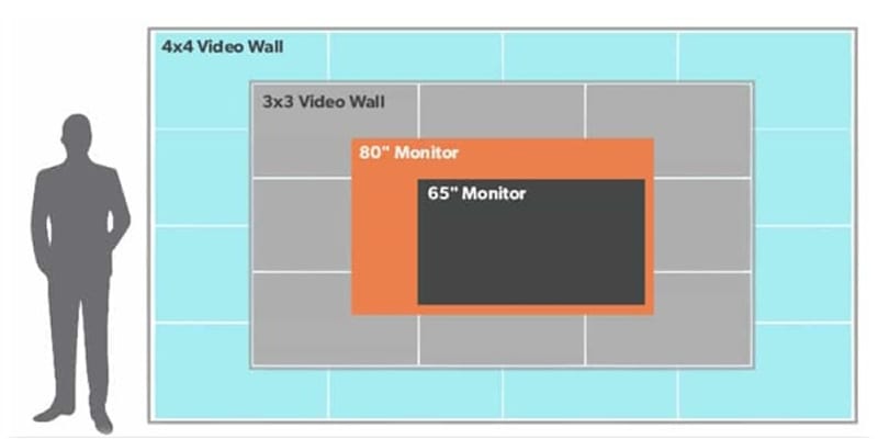 what size tv to use for events?