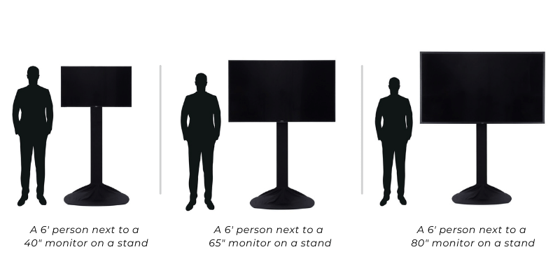 monitor size for events